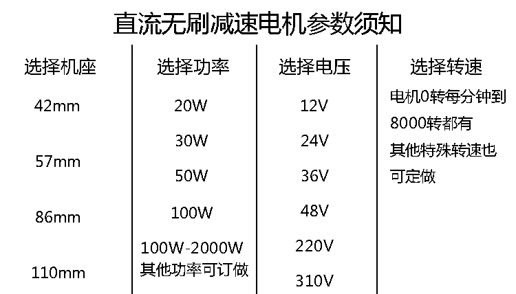 直流無(wú)刷電機(jī)參數(shù).jpg 直流無(wú)刷電機(jī)參數(shù).jpg